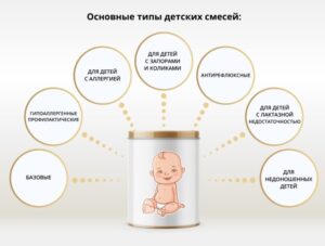 Правила для рекламы детского питания в Оренбурге